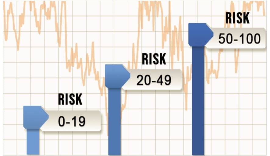 Life Insurance Risk Graph Life Insurance Made Easy – Wealth Flow Design
